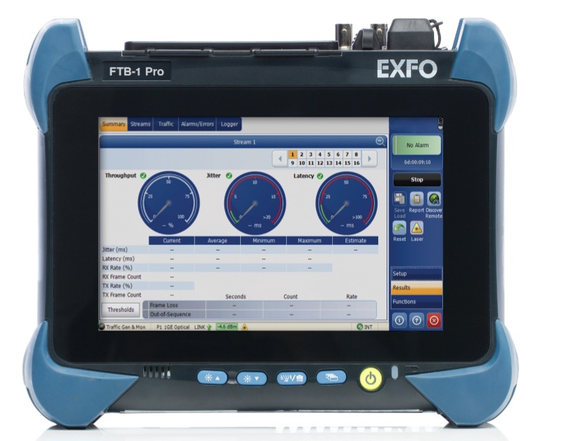 EXFO FTB-1v2 Platform